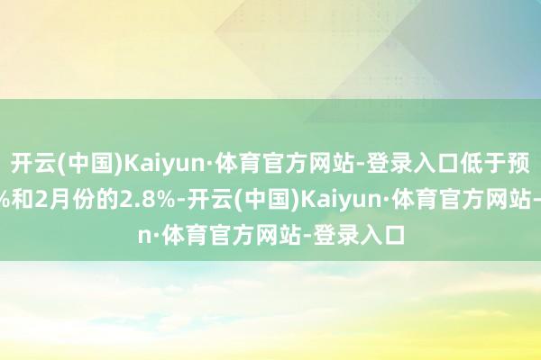 开云(中国)Kaiyun·体育官方网站-登录入口低于预期的2.6%和2月份的2.8%-开云(中国)Kaiyun·体育官方网站-登录入口