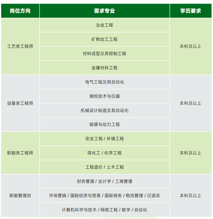 best365·(中国区)官方网站