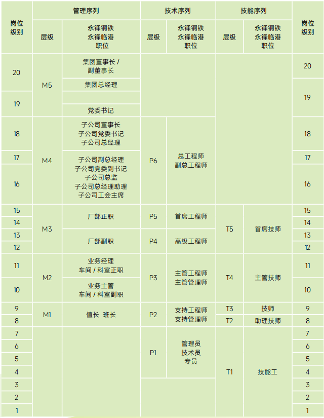 best365·(中国区)官方网站